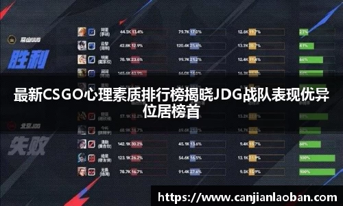 最新CSGO心理素质排行榜揭晓JDG战队表现优异位居榜首